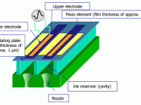 cross-section diagram of next-generation micro piezo print head.gif