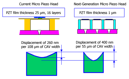 thin-film piezo distortion.gif