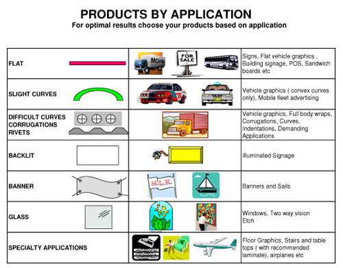products-by-applicationwo.jpg