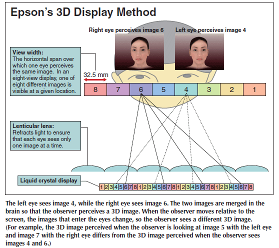 display_method.gif