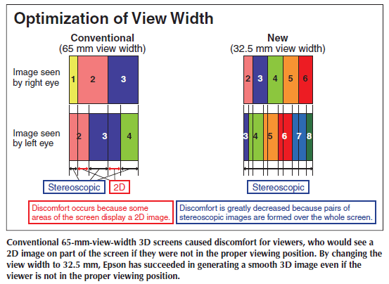 optimisation_of_view_method.gif