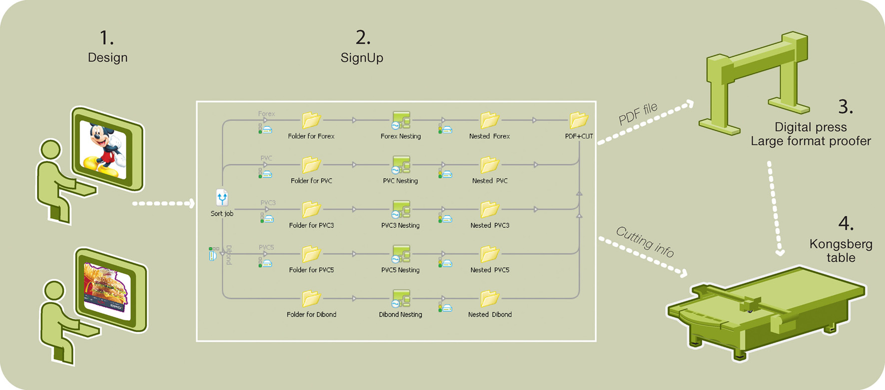 eg_signupauto_workflow.jpg