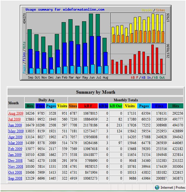 readership_stats_as_at_17th_august_2009.jpg