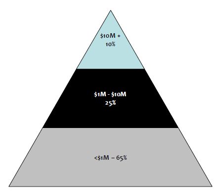 FESPA_triangle