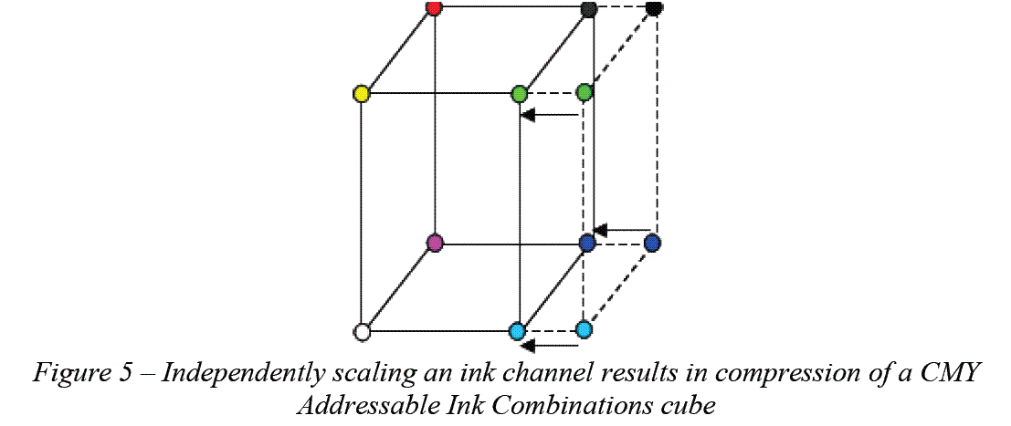 Figure_5