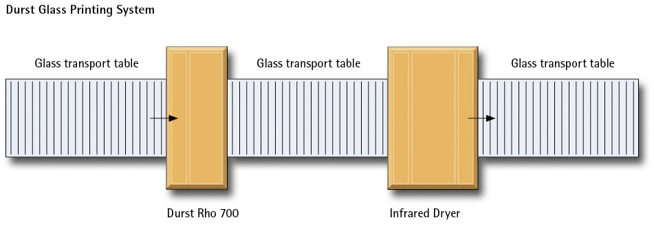Picture_Durst_Glass_Decoration_System
