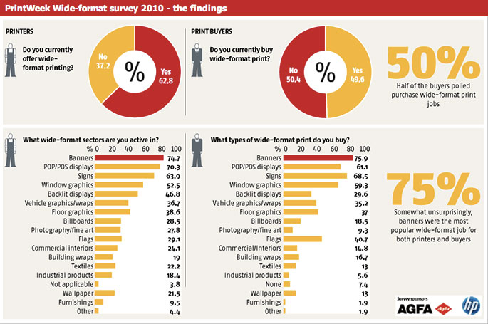 Printweek