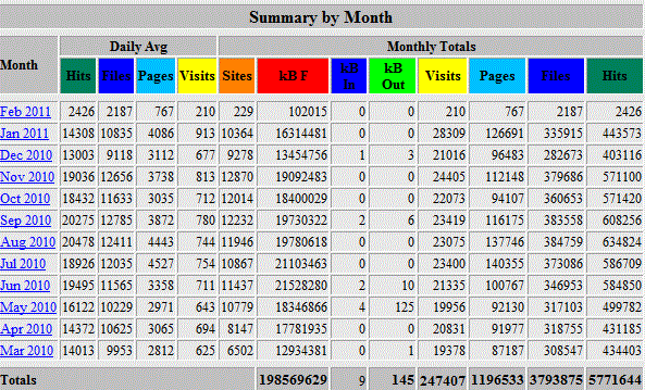 Webstat_figures