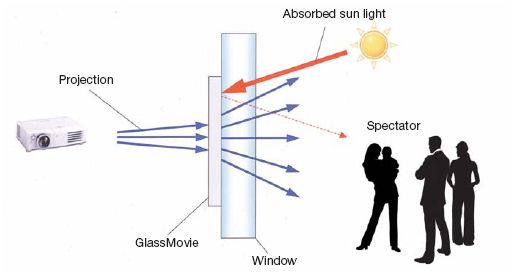 Glassmovie_1