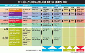 MTT-Application_Chart