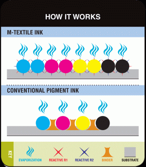 MTT_-_How_It_Works