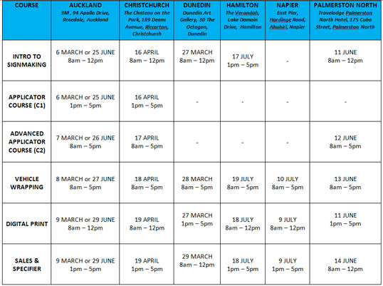 NZ_3M_traing_dates