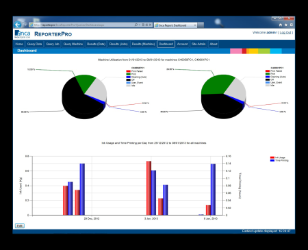 Inca Production Analysis System