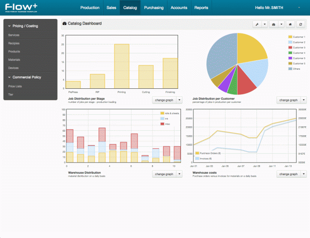 flow2 stats dashboards