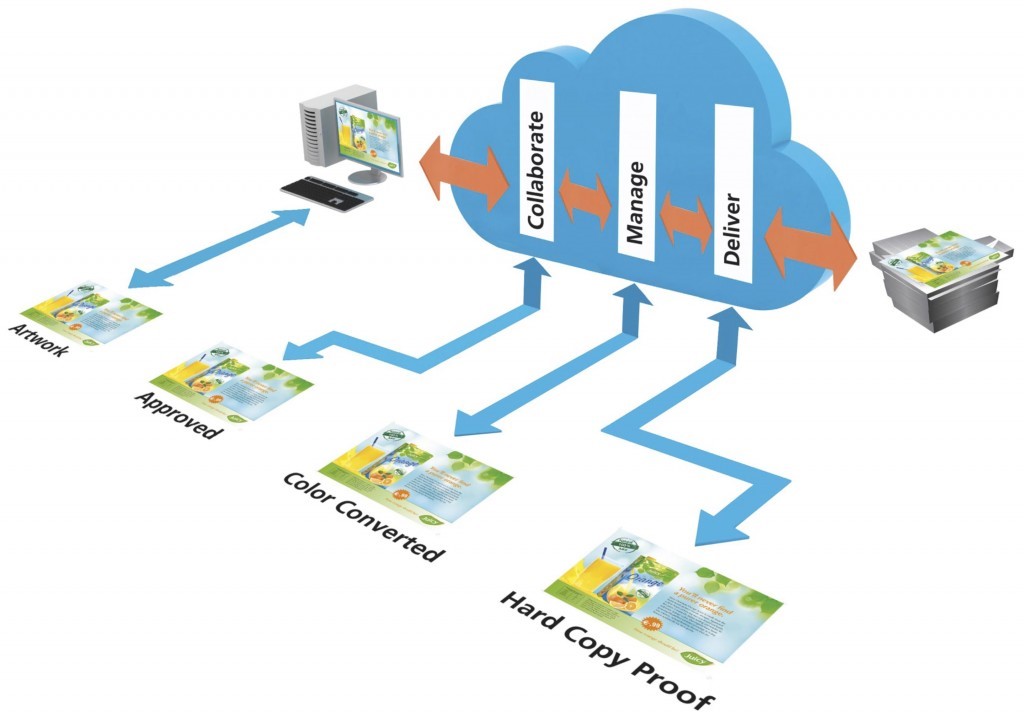 GMB CoZone Collaborate