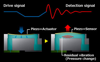 Nozzle health