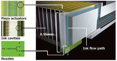 actuators