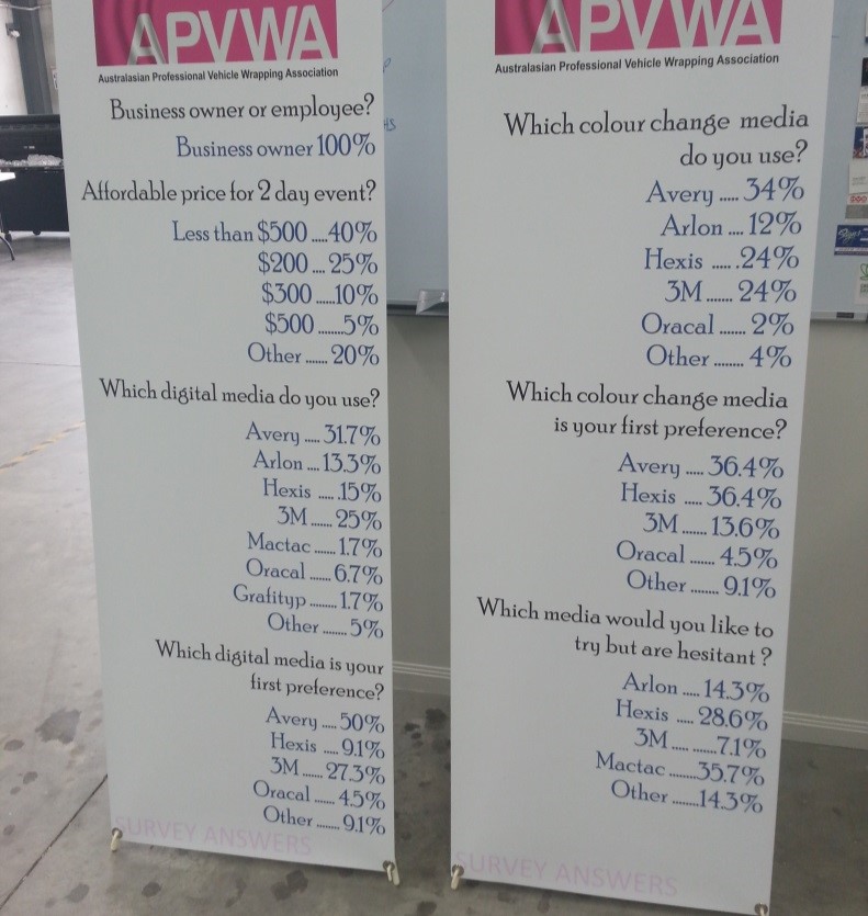 apvwa 1