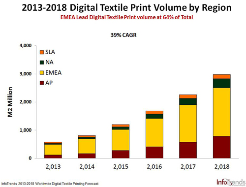 Infotrends digital textile graphic