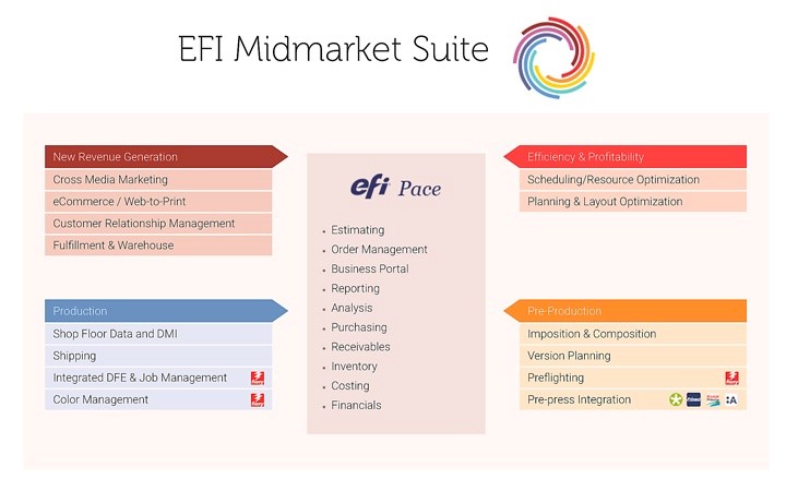 EFI Productivity Suite image