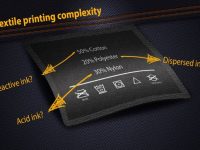textile-complexity