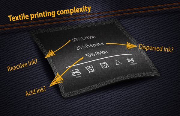 textile-complexity