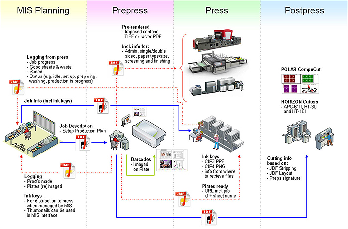 MIS20Workflow