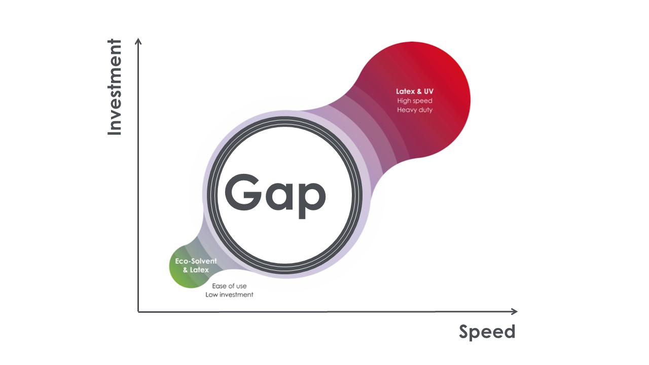 Gap