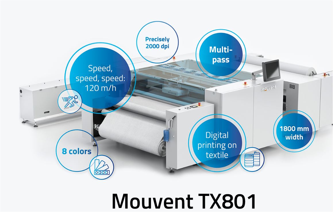 Mouvent TX801