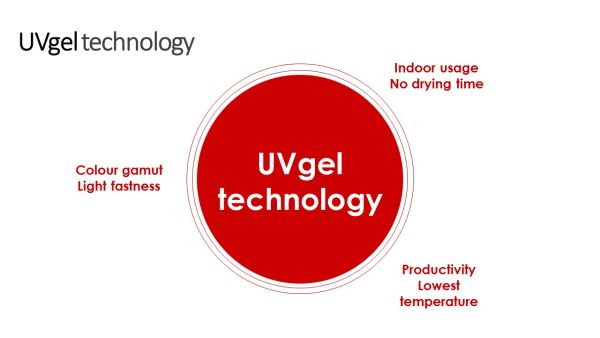 UVgel