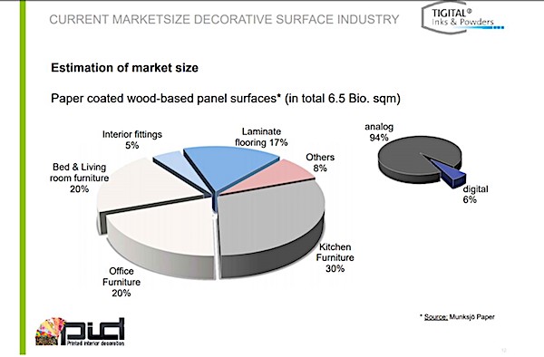 PrintedInteriors esma estimation market size