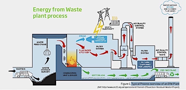EfW plant