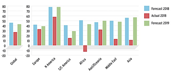 drupa printr barometer of economic confidence 2019