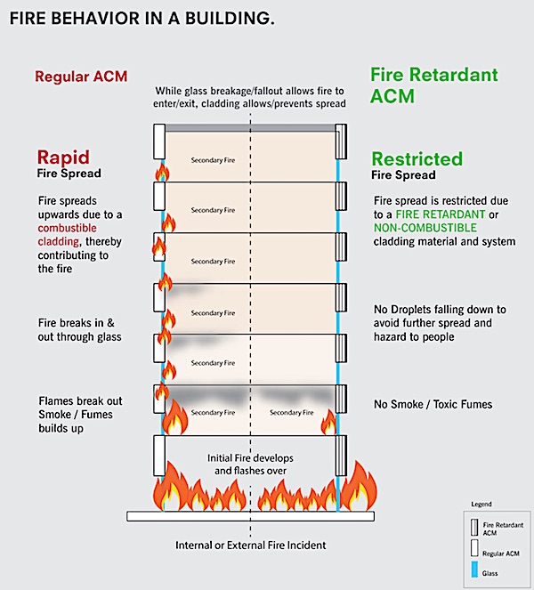 3A ACM fire comparison