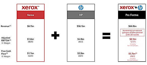 2020E Pro Forma Earnings Power
