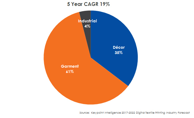 2022 Textile Volume By Application c Keypoint Intelligence