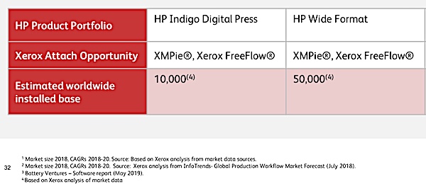 HP Indigo and wide format Xerox