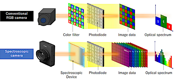 epson camera spectro 2