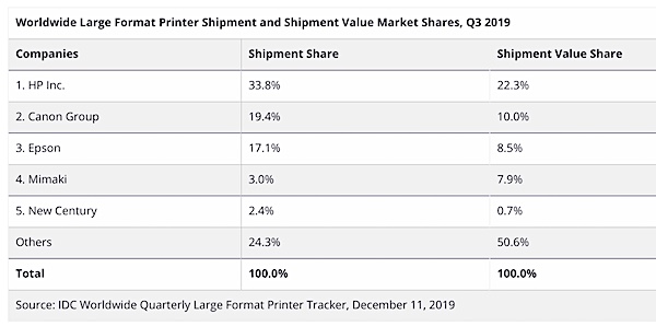 worldwide large format idc