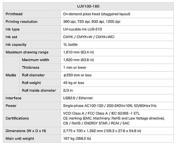 ujv 100 160 specs
