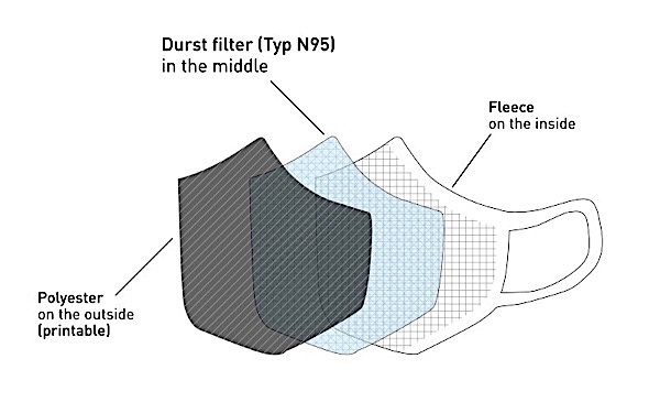 durst ind mask