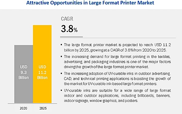 large format printer lfp market15