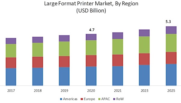 large format printer lfp market16