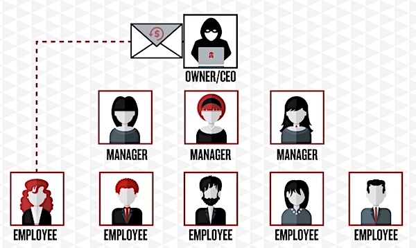 ceo email scam 132