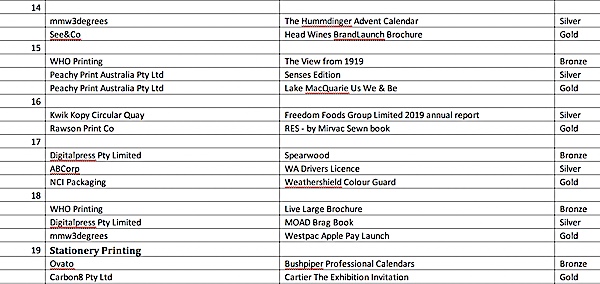 pvca nsw 2