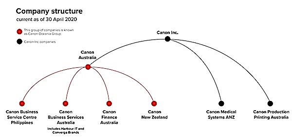 canon structure