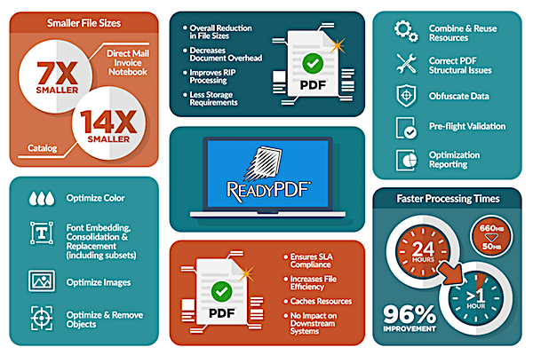 ReadyPDF KPI PressRelease