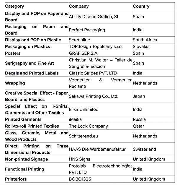 fespa winners 2020 table