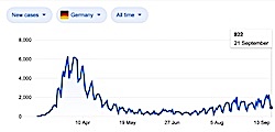germany coronavirus cases