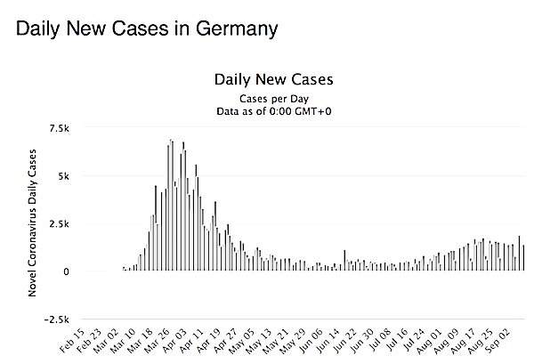 worldometers.info germany